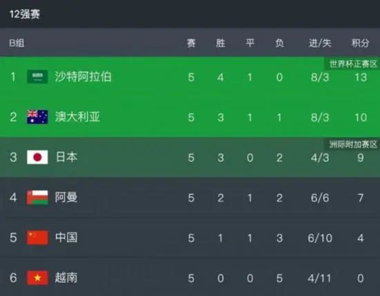 18岁的秘密